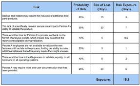 managing risk on agile projects with the risk burndown chart