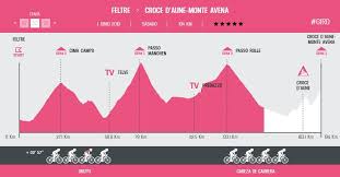 Последние твиты от giro d'italia (@giroditalia). Giro De Italia 2019 Resumen Y Clasificacion Tras La Etapa 20 Del Giro De Italia Marca Com
