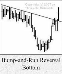 Bump And Run Reversal Bottom After Head Shoulders Steemit