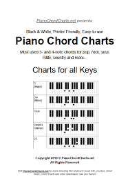 Free Printer Friendly B W Piano Chord Chart Ebook Pdf Easy