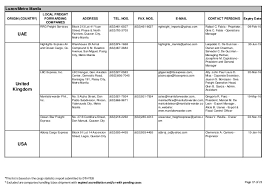 List Of Accredited Door To Door Seafreight Forwarders As Of January 2