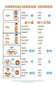 Poster Verben Konjugieren Prasens Und Perfekt Fur Daf A1 Unterrichtsmaterial In Den Fachern Daz Daf Deutsch Deutsch Lernen Lernen Prasens Deutsch