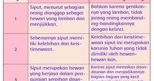 Contoh Gambar Ilustrasi Dengan Tema Siput Bukanlah Hewan Lemah Kunci Jawaban Tematik Kelas 5 Tema 1 Halaman 41 42 43 44 45 Sip Ilustrasi Vignette Gambar