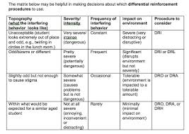 What Is Differential Reinforcement