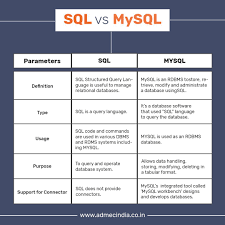 Sql Vs Mysql In 2020 Sql Learn Sql Mysql