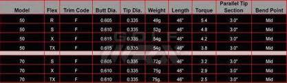 part 1 taking the guesswork out of selecting shafts golfwrx