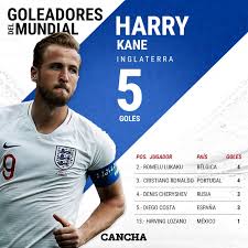 Tabla De Goleo De Los 5 Mejores Goleadores En Rusia 2018 Segunda Fase De Grupos Cristiano Ronaldo Portugal Goleadores Romelu Lukaku