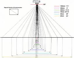 picture angles for lenses