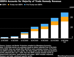 Tariff Ruling Kicks Off Messy Fight Over $170B in Refunds - TT