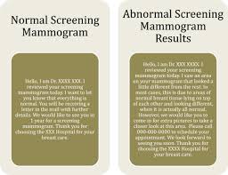 Image result for Mammogram Interpretation
