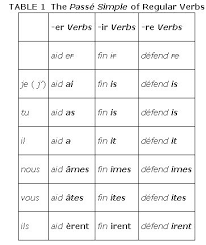 The Passe Simple