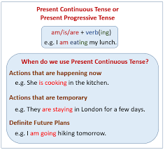 Present continous and be going to: Present Continuous Ten Video Lessons Examples Explanations