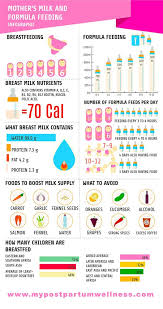 Breastfeeding Vs Formula Feeding Breastfeeding Formula