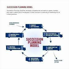 Atf is currently reaching an approximate total of 60% of the. Simple Succession Plan Template Luxury Business Introduction Letter Samples Luxury Succession Succession Planning Employee Development Plan How To Plan