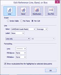 Tableau Bullet Graph How To Create Tableau Bullet Chart