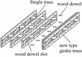 Connection Node Design And Performance Optimization Of