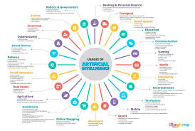 999 Request Failed Artificial Intelligence Machine Learning Artificial Intelligence Data Science