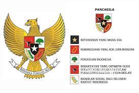 Pancasila adalah ideologi yang dianut oleh bangsa indonesia. Din Syamsuddin Pengamalan Pancasila Belum Nyata Republika Online