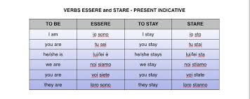 Intro To Verbs Pregoitaly Com Italian Language Courses