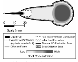 Pdf Effects Of Fuel Molecular Structure And Composition On