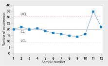 Image result for what is the purpose of a statistical control chart? course hero