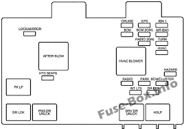 Drv unlock, power door lock relay. Fuse Box Diagram Saturn Vue 2001 2007