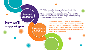 2020-21-Pep-Schedule-As-Of-November-24.Pdf - Important: A Complete  Transcript Assessment Form With Required Documentation Must Be Submitted To  Cpa | Course Hero
