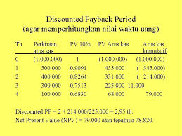 800 juta dengan umur ekonomis yang telah ditentukan selama 6 tahun, dan syarat pengembaliannya selama 2 tahun dengan tingkat bungan. Contoh Discounted Payback Period