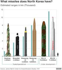 North korea claimed that it had successfully launched its first intercontinental ballistic missile on tuesday morning. North Korea Will Reach Its Nuclear Force Goal Kim Jong Un Bbc News