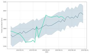 014470 Stock Forecast Down To 1915 480 Krw 014470 Stock