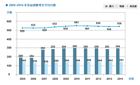 招生规定 高考改革 高考改革音频解读 高考报名 高考体检 照顾政策 志愿填报 考试时间 成绩查询 录取查询 分数线查询 高考手册 高考常见问题. å¤šç›Šæˆç¸¾ Toeicå¤šç›Šæˆç¸¾åˆ†æ•¸æŸ¥è©¢ è¨ˆç®—æ¨™æº–èˆ‡æ›ç®—å°ç…§è¡¨ ç¬¦ç¢¼è¨˜æ†¶