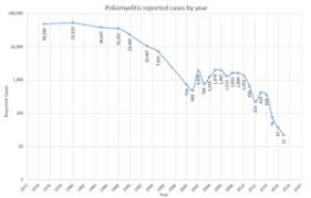 polio eradication wikipedia