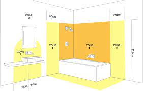 Whirlpool tub increasing numbers of homeowners are turning luxury into a reality by installing spa baths. Bathroom Zones Explained Jlm Electrical