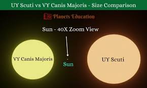 7.94 astronomical units), thus a volume nearly 5 billion times that of. What Is Bigger Uy Scuti Or Vy Canis Majoris