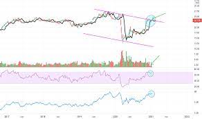 Nab share 2021 dividend yield and history. Nab Stock Price And Chart Asx Nab Tradingview
