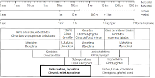 Check spelling or type a new query. Https Boris Unibe Ch 17347 7 G87 Pdf