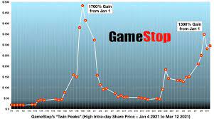 When you short a stock, hoping it will go down in price, it's possible to be squeezed out of your . Gamestop Were The Short Sellers Routed Does It Matter Beware The Gamma