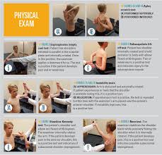Image result for Shoulder Strength Exam