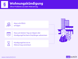 Zudem finden sie viele tipps und hinweise, was bei der kündigung der wohnung unbedingt zu beachten ist. Wohnungskundigung Ohne Probleme Aus Dem Mietvertrag