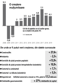 Ordonanţa 114 din 2018, adoptată fără consultarea prealabilă a băncii naţionale, fără negocieri, discuţii, consultări cu industria bancară şi mai ales ulterior, în luna mai a acestui an a intrat în vigoare oug 19/2019 care modifică modul în care este calculată rata pentru creditele în lei cu dobânda. FacilitÄÅ£ile Fiscale In ConstrucÅ£ii Introduse Prin Oug 114 Au Impins Sectorul Spre Un Plus In 2019 Nemaiintalnit DupÄ Anii De CrizÄ 27 6 Sectorul ConstrucÅ£iilor A Crescut In 2019 Cu 27 6 Si Chiar DacÄ