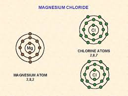 These salts are typical ionic halide s, being highly soluble in water. Ionic Bonding Structure And Bonding The Physical Properties