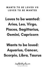 Love Compatibility Between Zodiac Signs Zodiac Star Signs Astrology Zodiac Astrology Signs