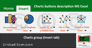 charts buttons description charts group microsoft excel 2016