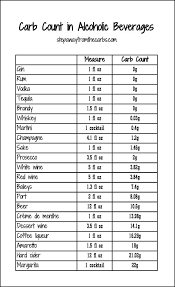 Can You Have Alcohol On A Low Carb Diet Read This Informative Post From Step Away From The Carbs No Carb Diets Low Carbohydrate Diet Carbohydrate Diet