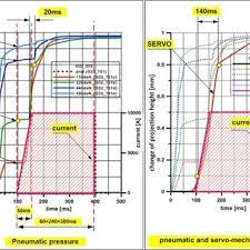 Pdf Projection Welding With Pneumatic And Servo Mechanical Electrode Pressure System In Fem Calculations Comparison