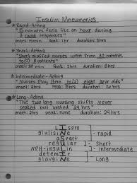 Insulin Mnemonics Nursing School Survival Nursing School Notes Nursing School