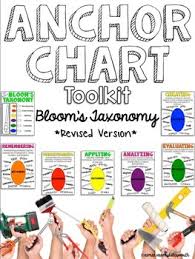 Blooms Taxonomy Revised Version Bundle For Higher Order Thinking