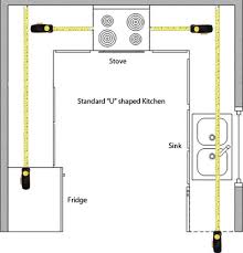 countertop resources countertop overlay