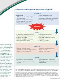 memorandum for regional administrators state designees