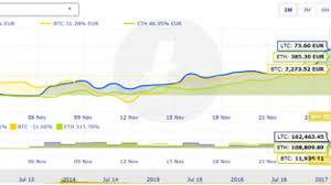 Cryptocurrency Charts For Wordpress Wp Solver